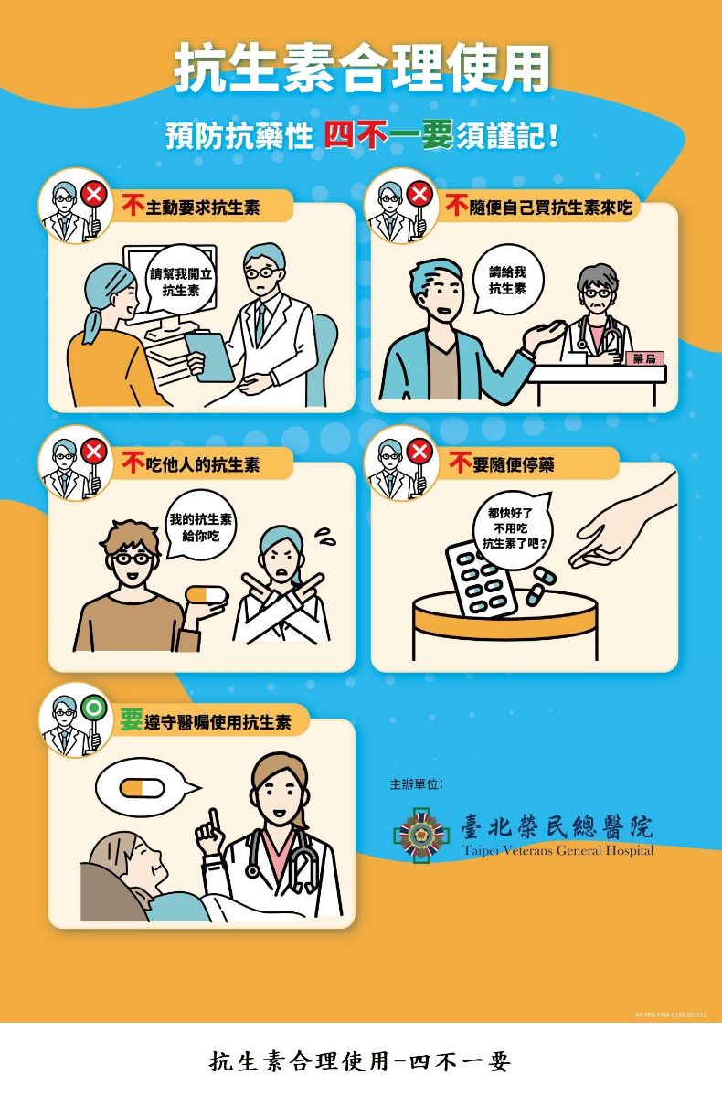 抗生素合理使用-四不一要